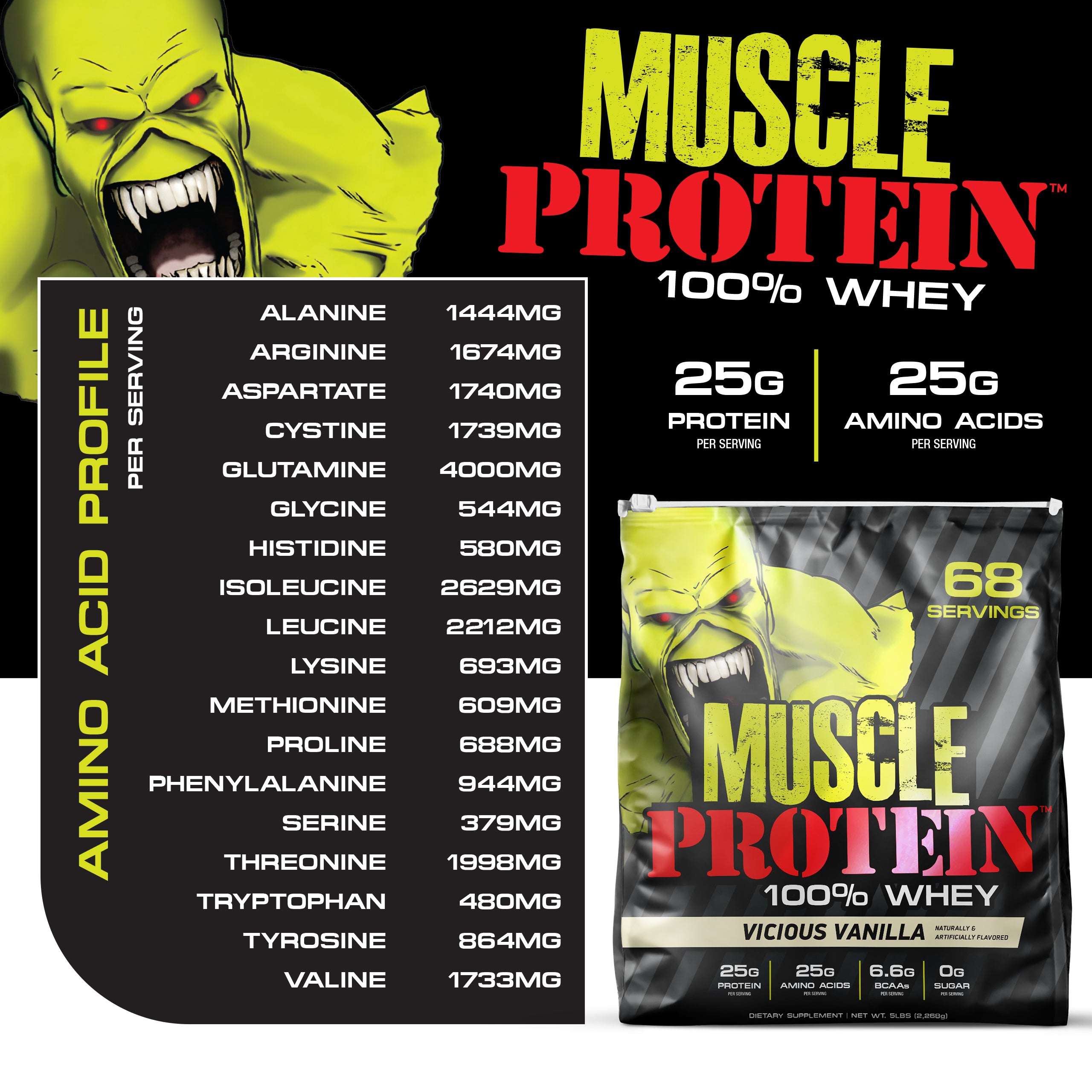 Muscle Protein